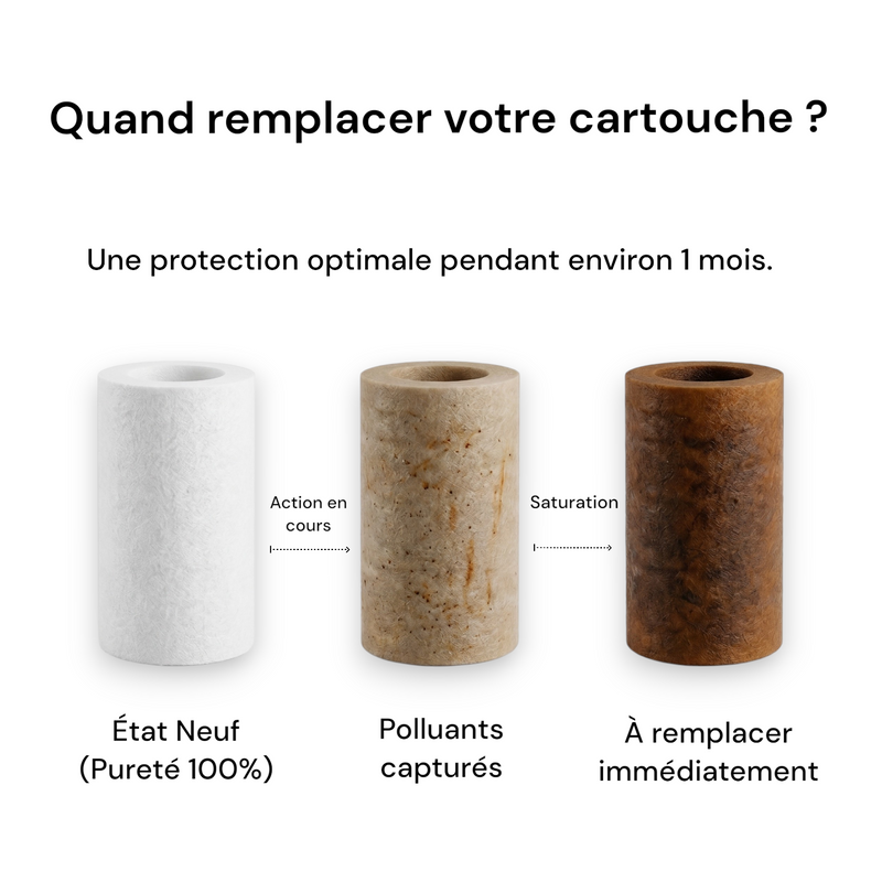 Une eau filtrée ne dure que si votre filtre est efficace.